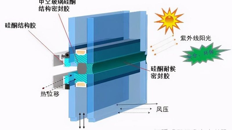 如何选择幕墙玻璃定制厂家？揭秘定制流程与关键要素**